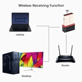 950 Mbps USB WiFi Adapter Wireless Network Receiver Dongle for Laptop Desktop Support Windows XP/7/8/10/ and MAC OS with 1 Year Warranty (Not Support to HDTV and DVR)